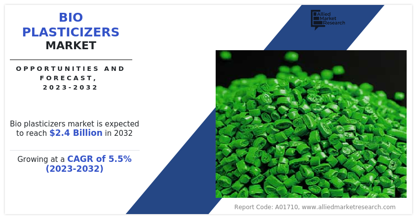 Bio Plasticizers Markets Trends