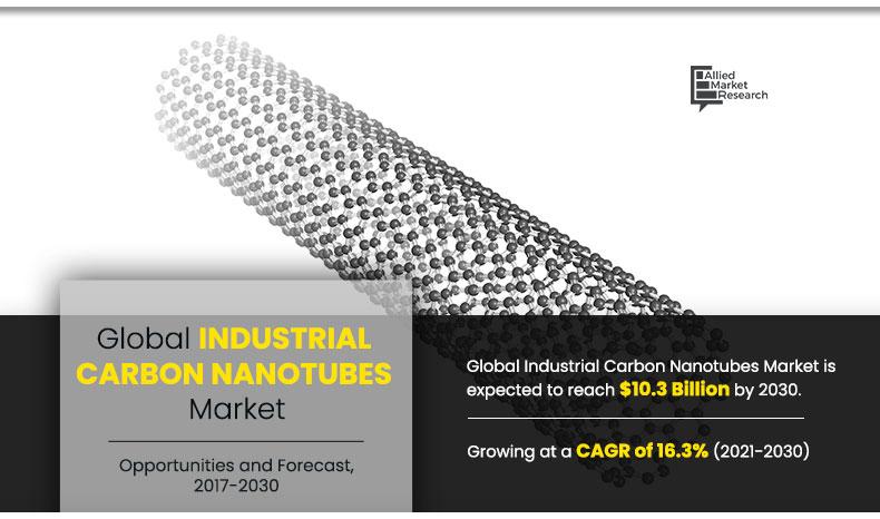 Industrial Carbon Nanotubes Markets Trends