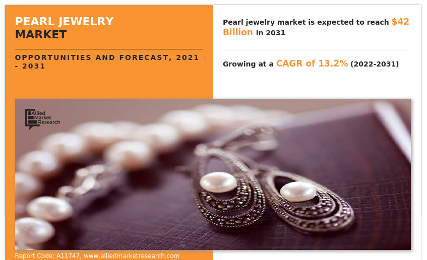 Pearl Jewelry Market, 2025