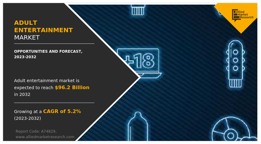 Adult Entertainment Market, 2025