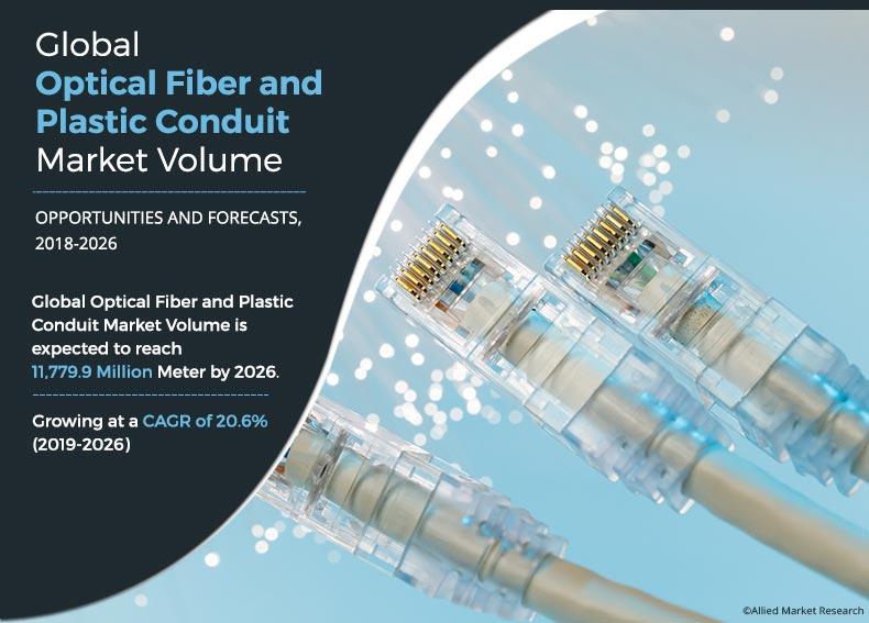 Optical Fiber & Plastic Conduit Market Growth