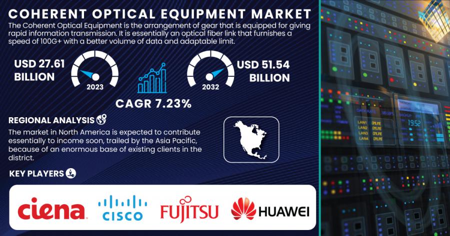 Coherent Optical Equipment Market1