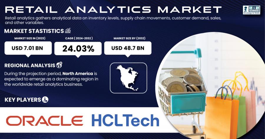 Retail Analytics Market Report