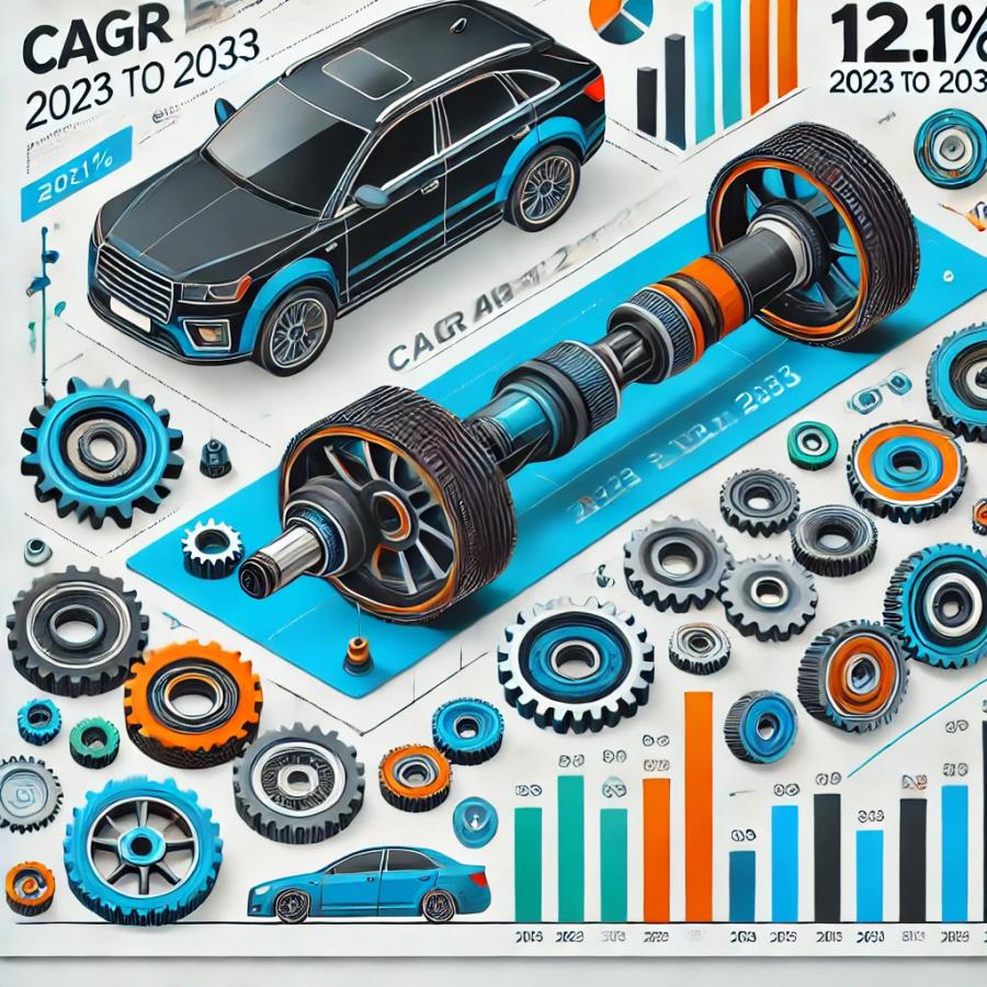 Automotive Axle Market