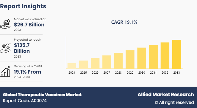 Alcohol Dehydrogenase Market Growth