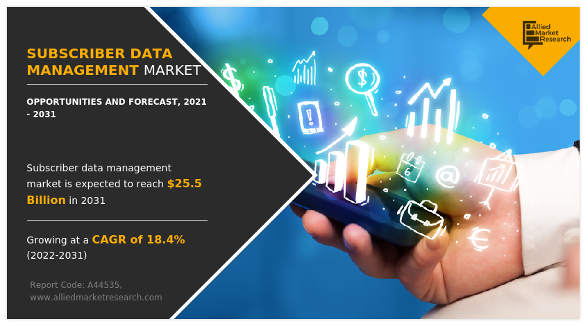 Subscriber Data Management 