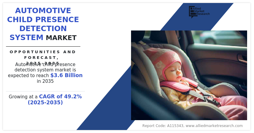 Automotive Child Presence Detection System 