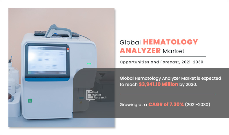 hematology-analyzer-market-A136305