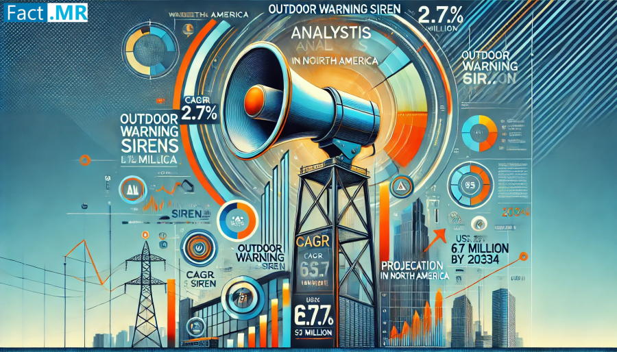 Outdoor Warning Siren Industry Analysis in North America