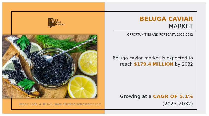 Beluga Caviar Market 2