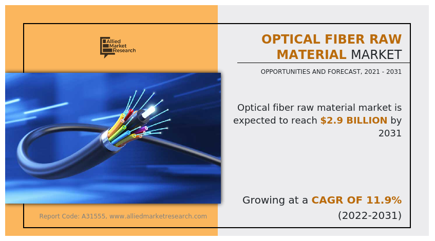 global optical fiber raw material market