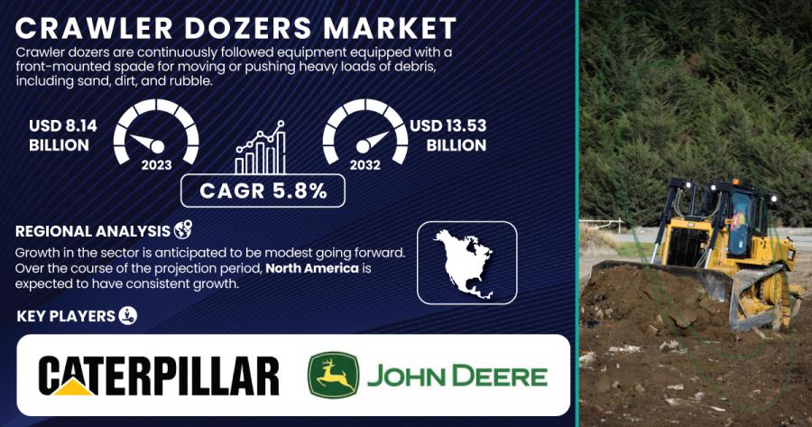 Crawler Dozers Market