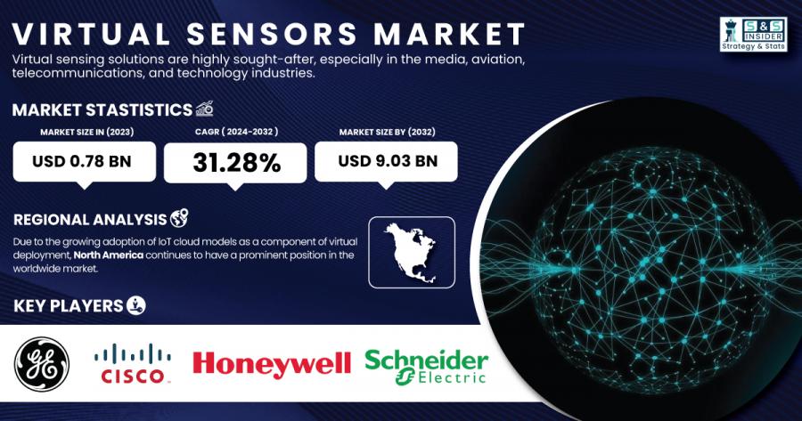 Virtual-Sensors-Market