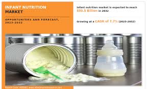 Infant Nutrition Market growth