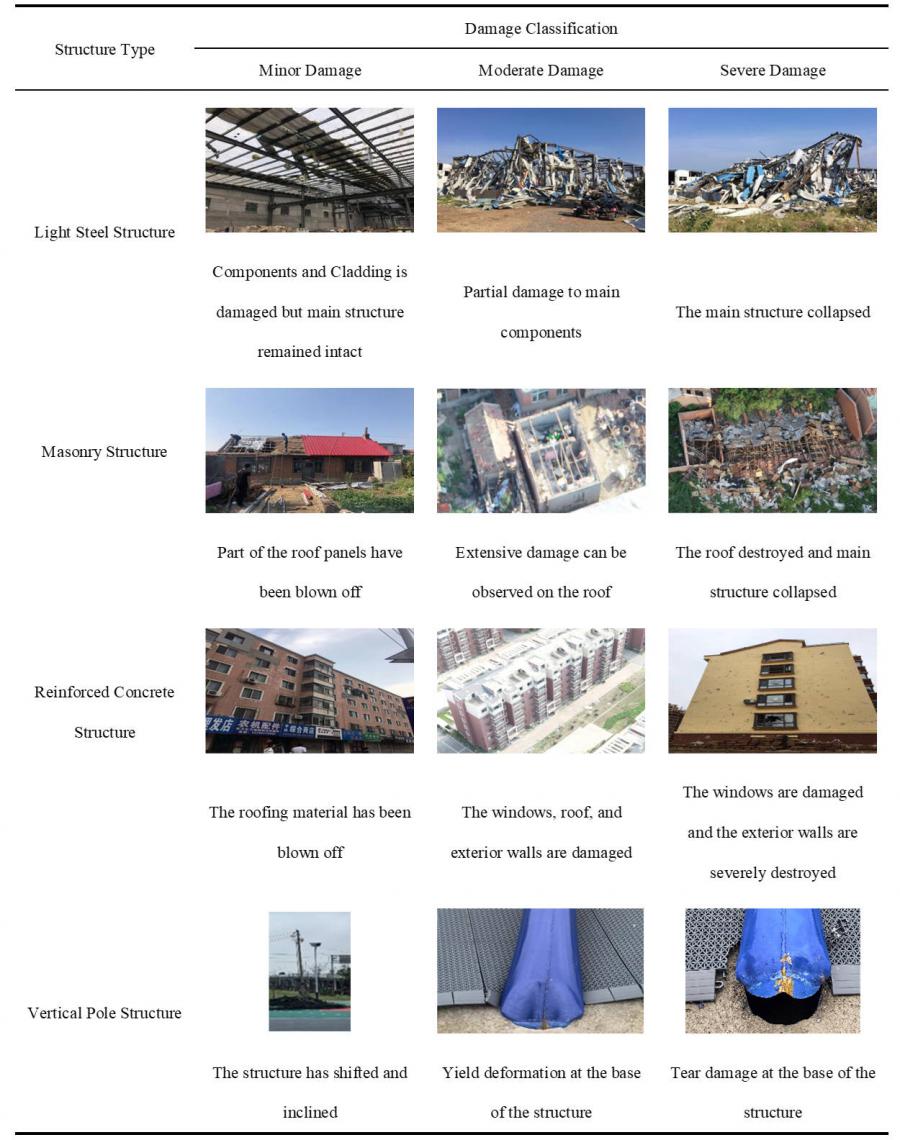 CLASSIFICATION OF WIND-INDUCED DAMAGE TO STRUCTURES.