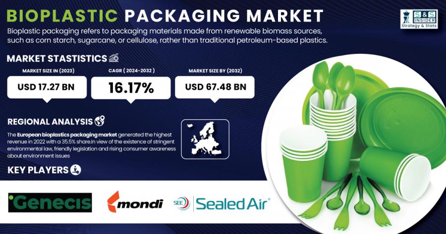 Bioplastic Packaging Market