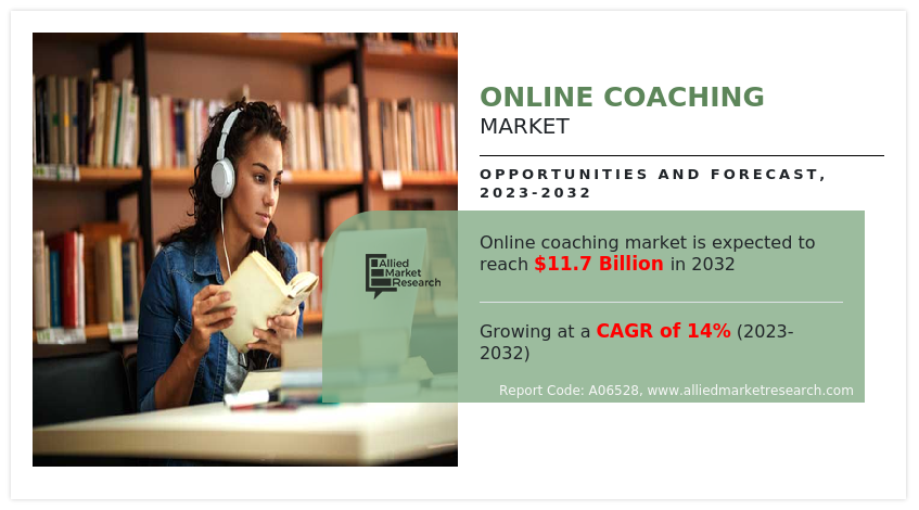 Online Coaching Market, 2025