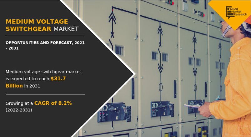 Medium Voltage Switchgear Market Scope