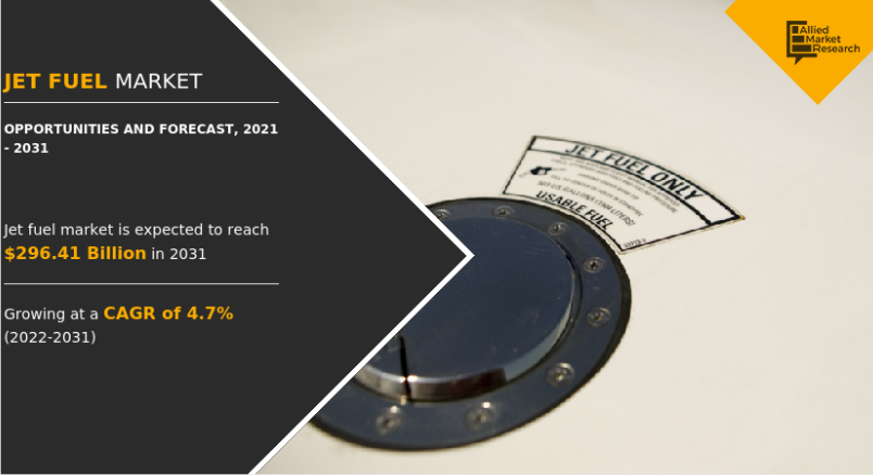 Jet Fuel Market Scope