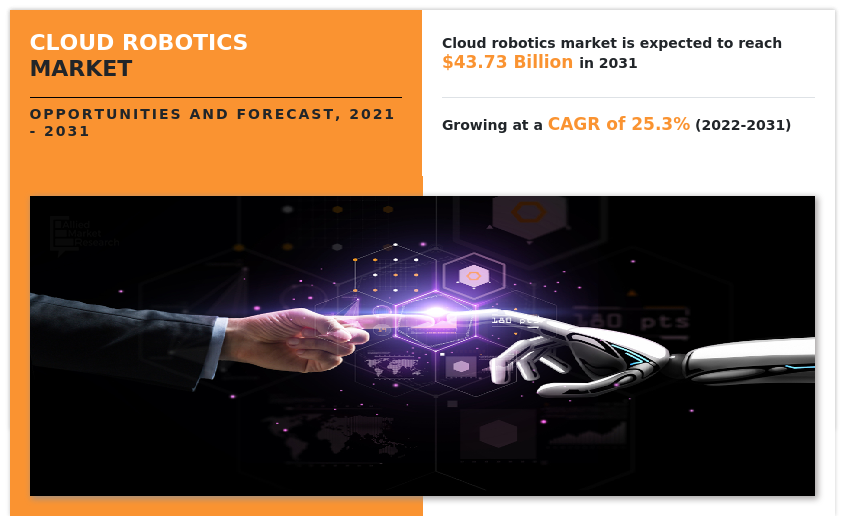 Cloud Robotics 