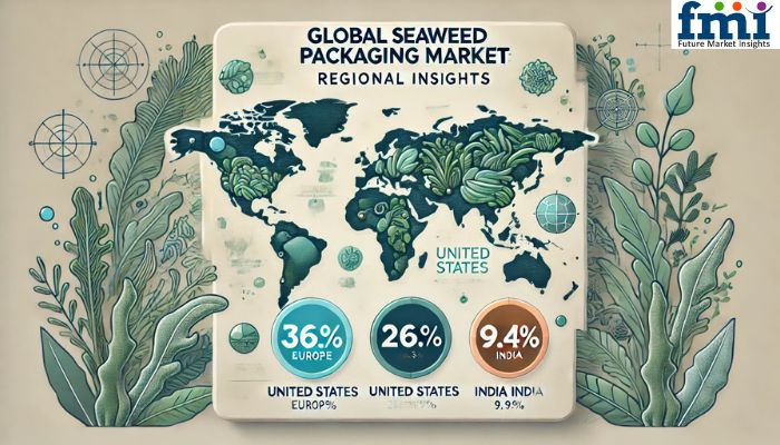 Seaweed Packaging Market