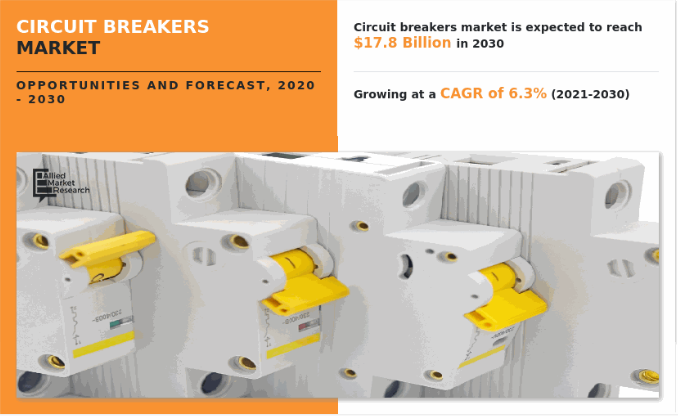 Circuit Breakers Market Scope