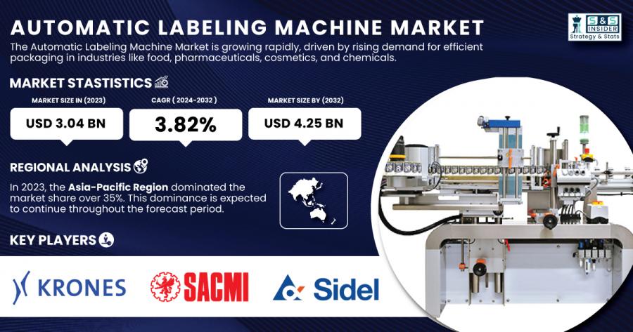 Automatic Labeling Machine Market2