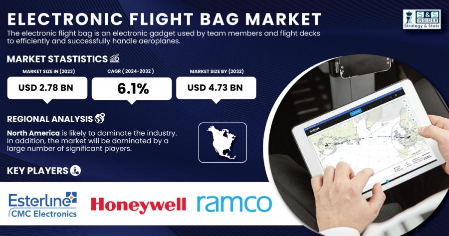 Electronic Flight Bag Market 1