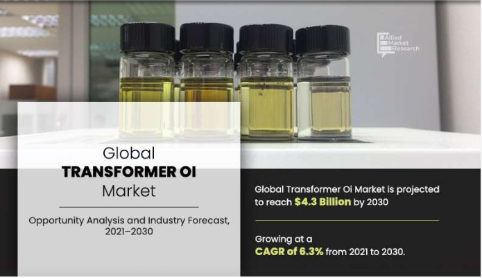 Transformer Oil Market Scope