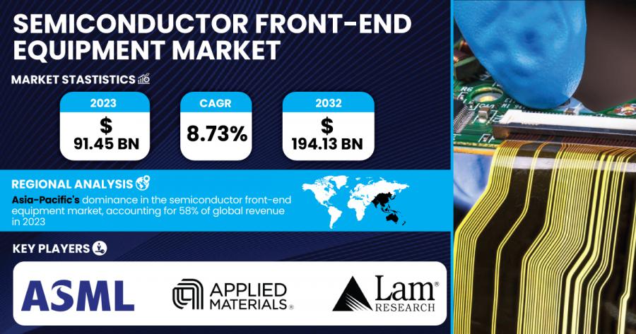 Semiconductor Front-End Equipment Market