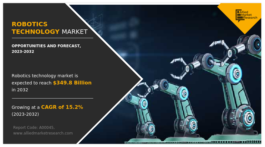 robotics technology 