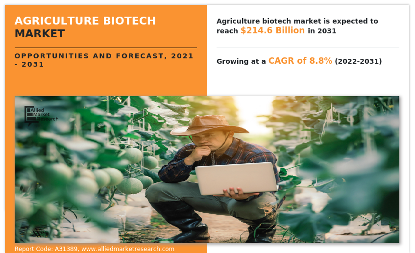 Agriculture Biotech Market growth