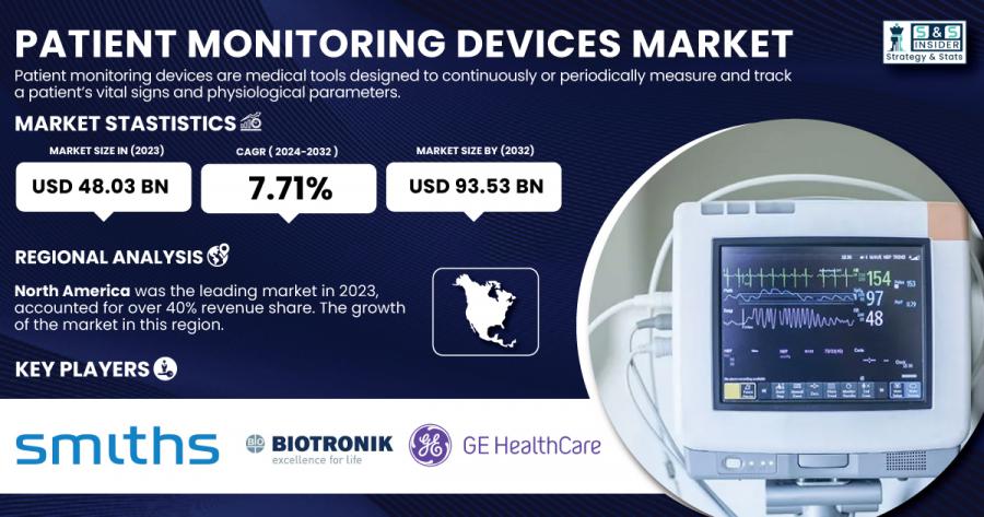 Patient Monitoring Devices Market