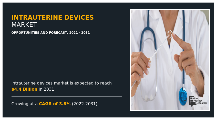 Intrauterine Devices Market Size, Share