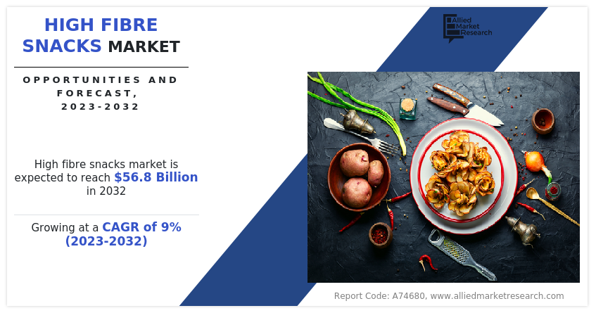 High Fibre Snacks Market size 1