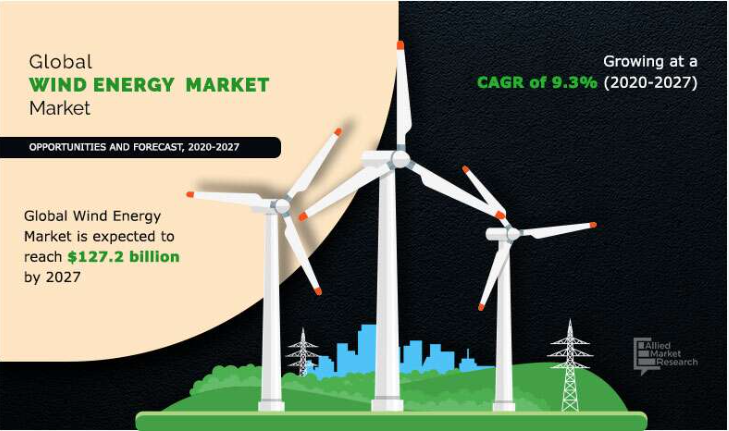 Wind Energy Market Scope