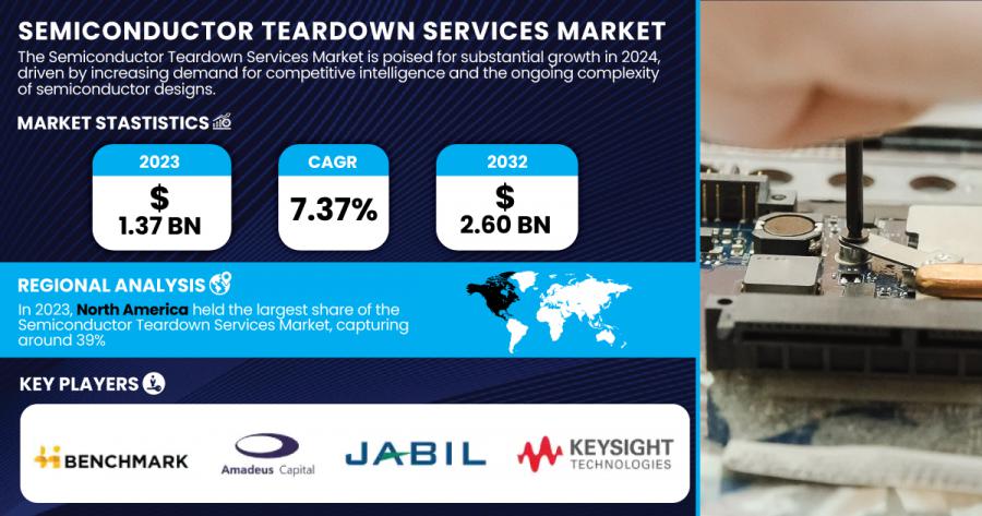 Semiconductor-Teardown-Services-Market