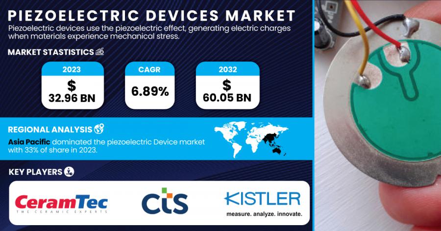 Piezoelectric Devices Market 1