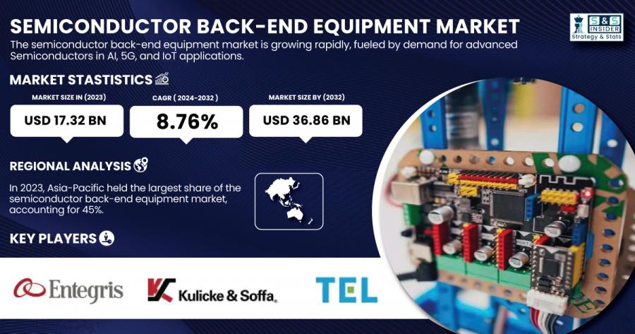 Semiconductor-Back-End-Equipment-Market