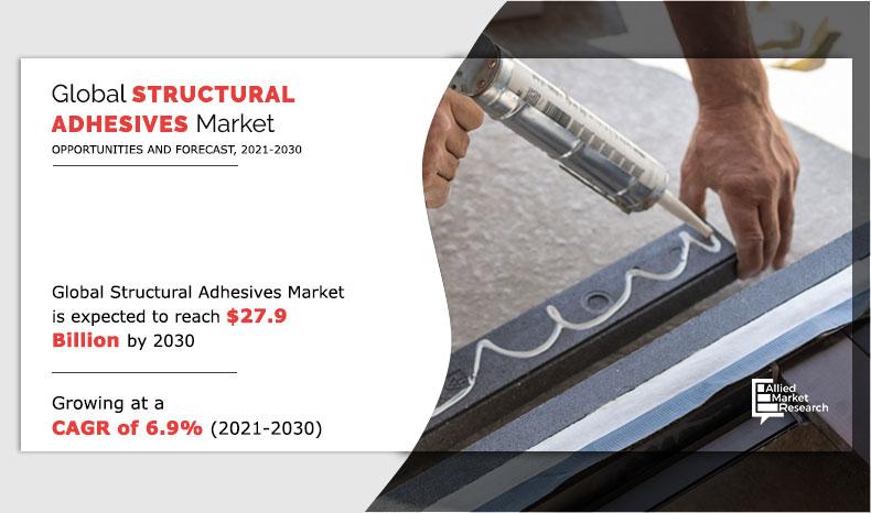 Structural Adhesives Markets Share