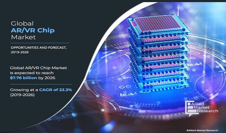 AR/VR Chip Market Growth