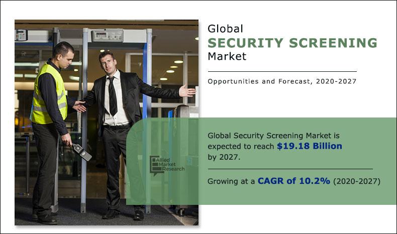 Security Screening Market Growth