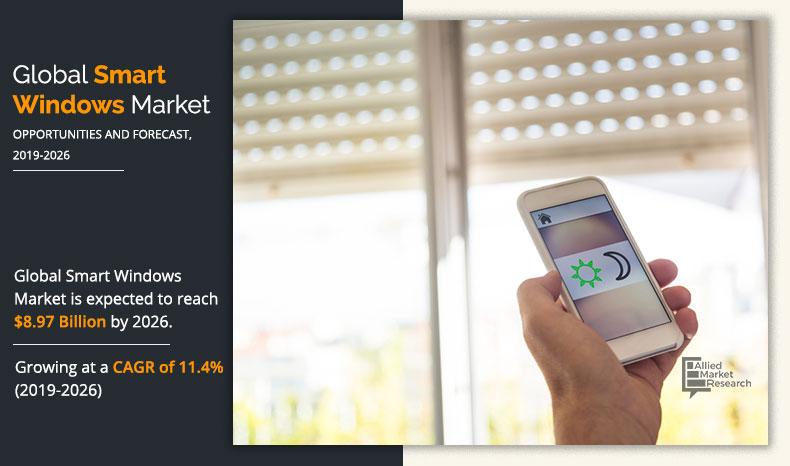 Smart Windows Market Growth