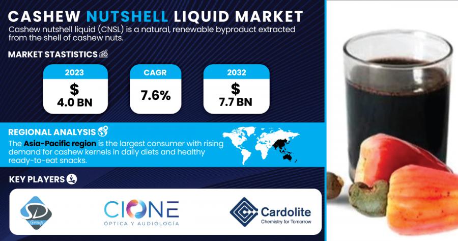 Cashew Nutshell Liquid Market