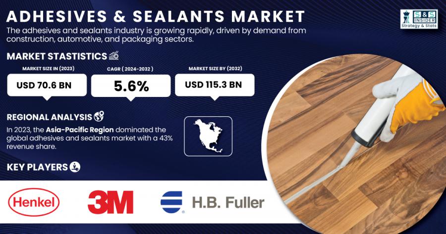 Adhesives & Sealants Market