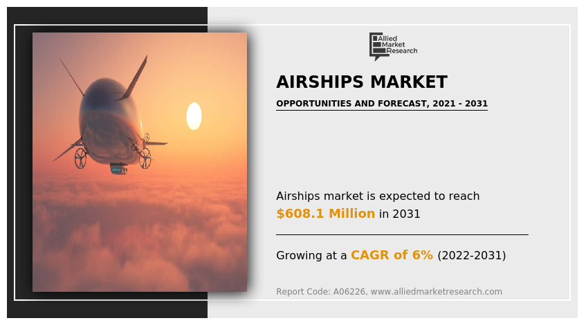 Airships Market, 2025