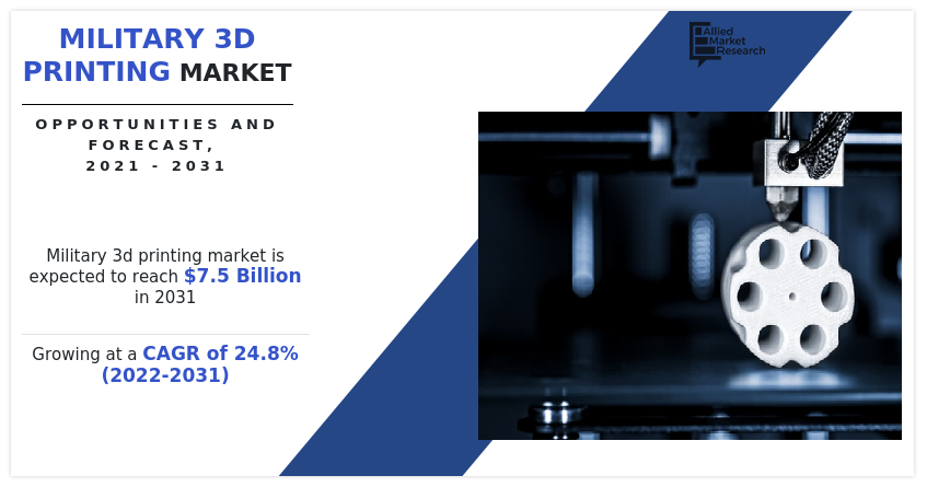 Military 3D Printing Market, 2025