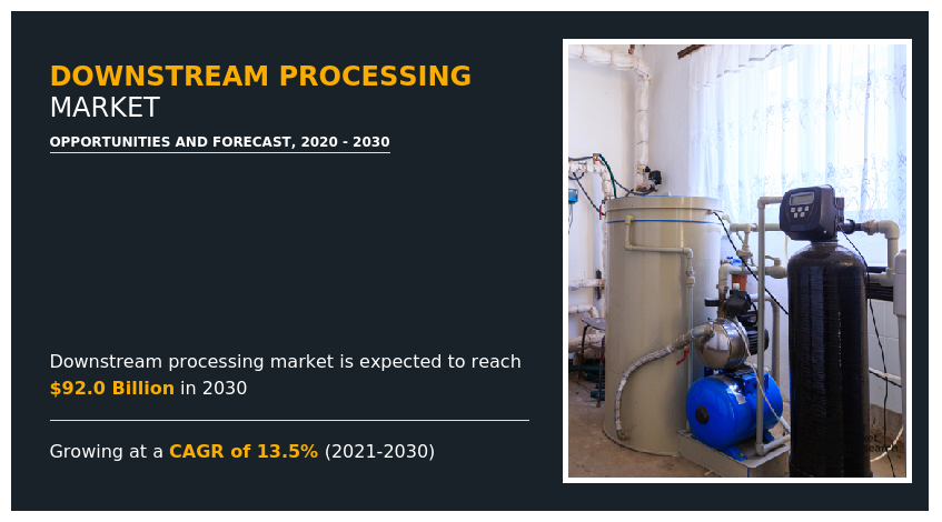 downstream-processing-market2024