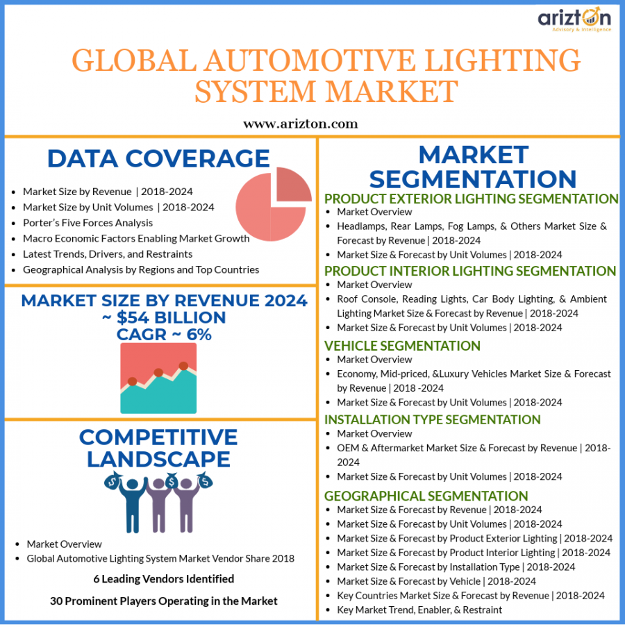 Automotive Interior Lighting Market 2024