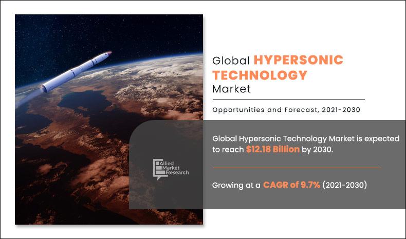 Hypersonic Technology Market Size, Share, Competitive Landscape and Trend Analysis Report, by Launch Mode